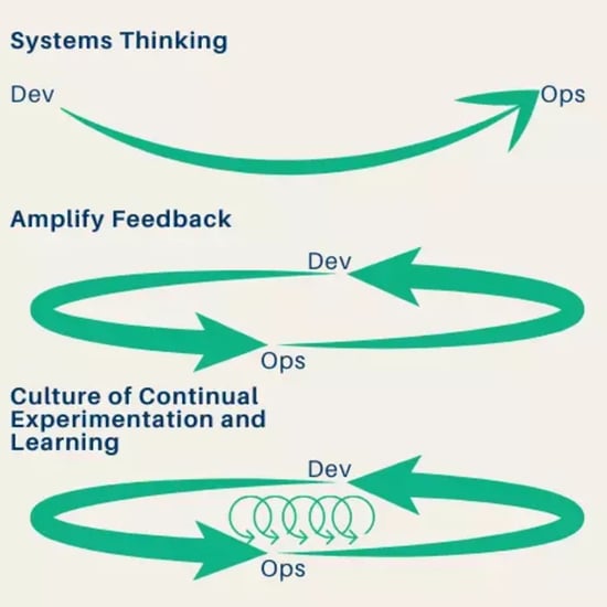 DevOps-1